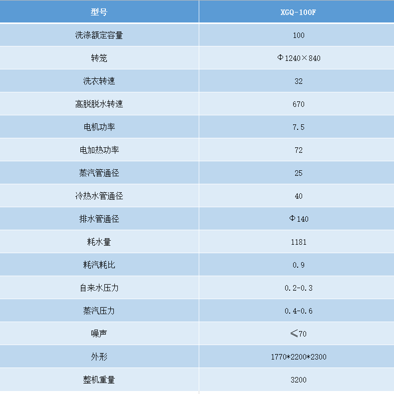 100公斤洗脫機參數(shù).png