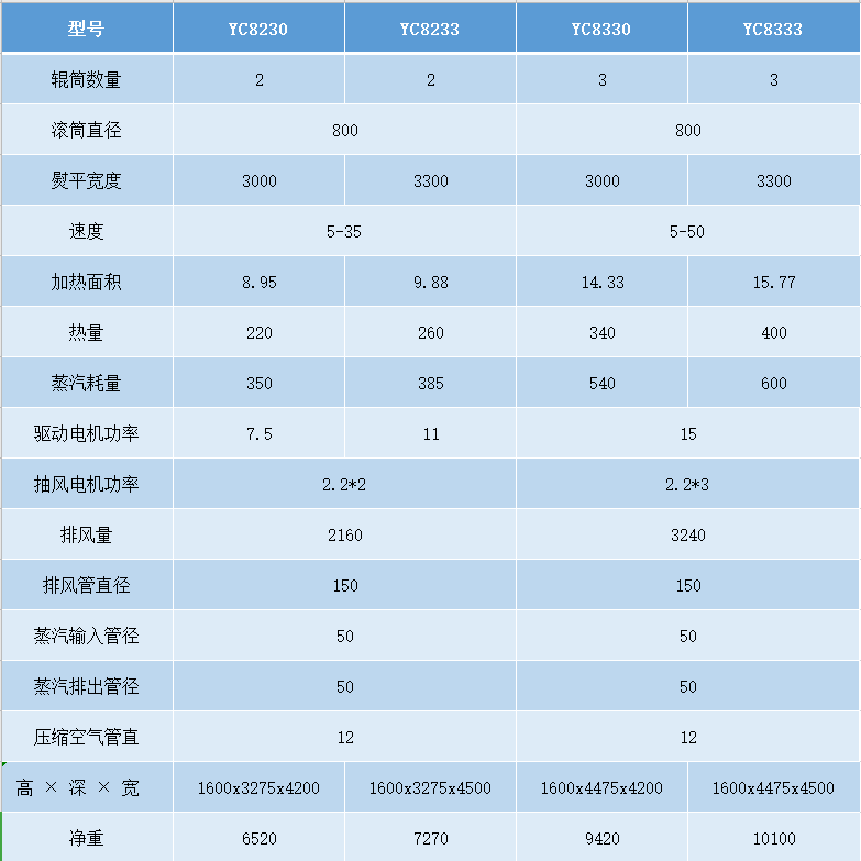 YC80 槽式燙平機(jī)參數(shù).png