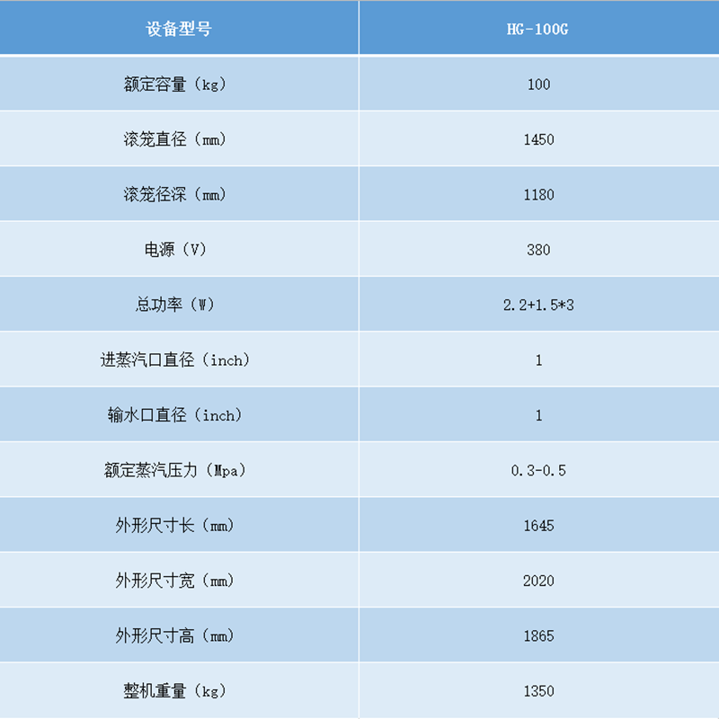 節(jié)能烘干機(jī)參數(shù).png